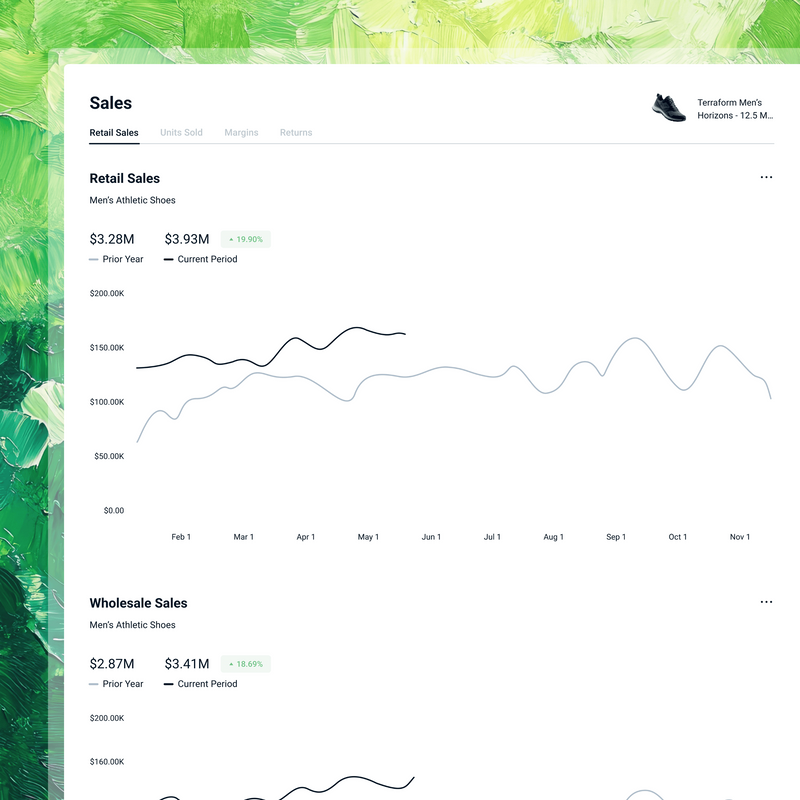 Order is fulfilled reliably